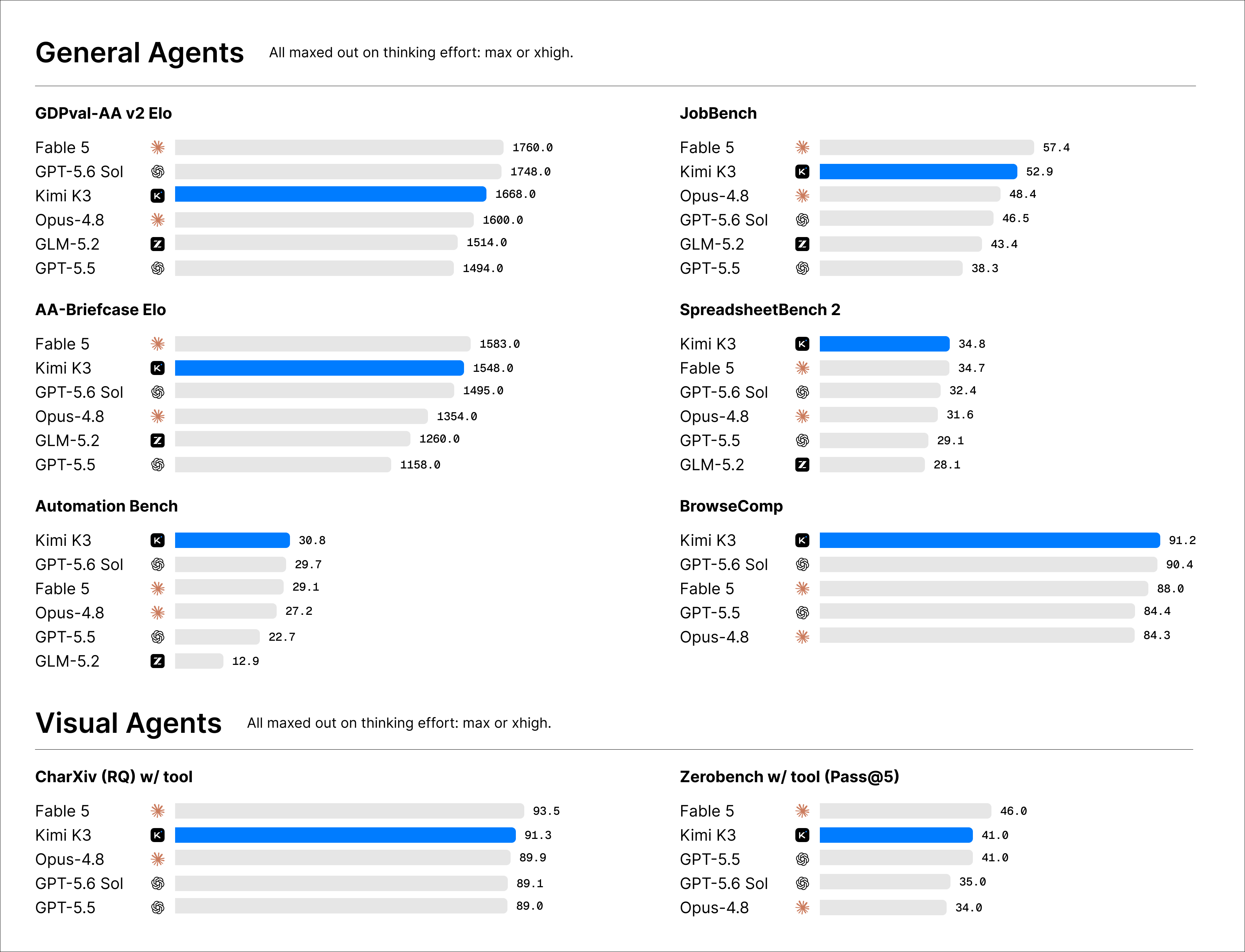 02-kimi-k3-agent-benchmarks.png