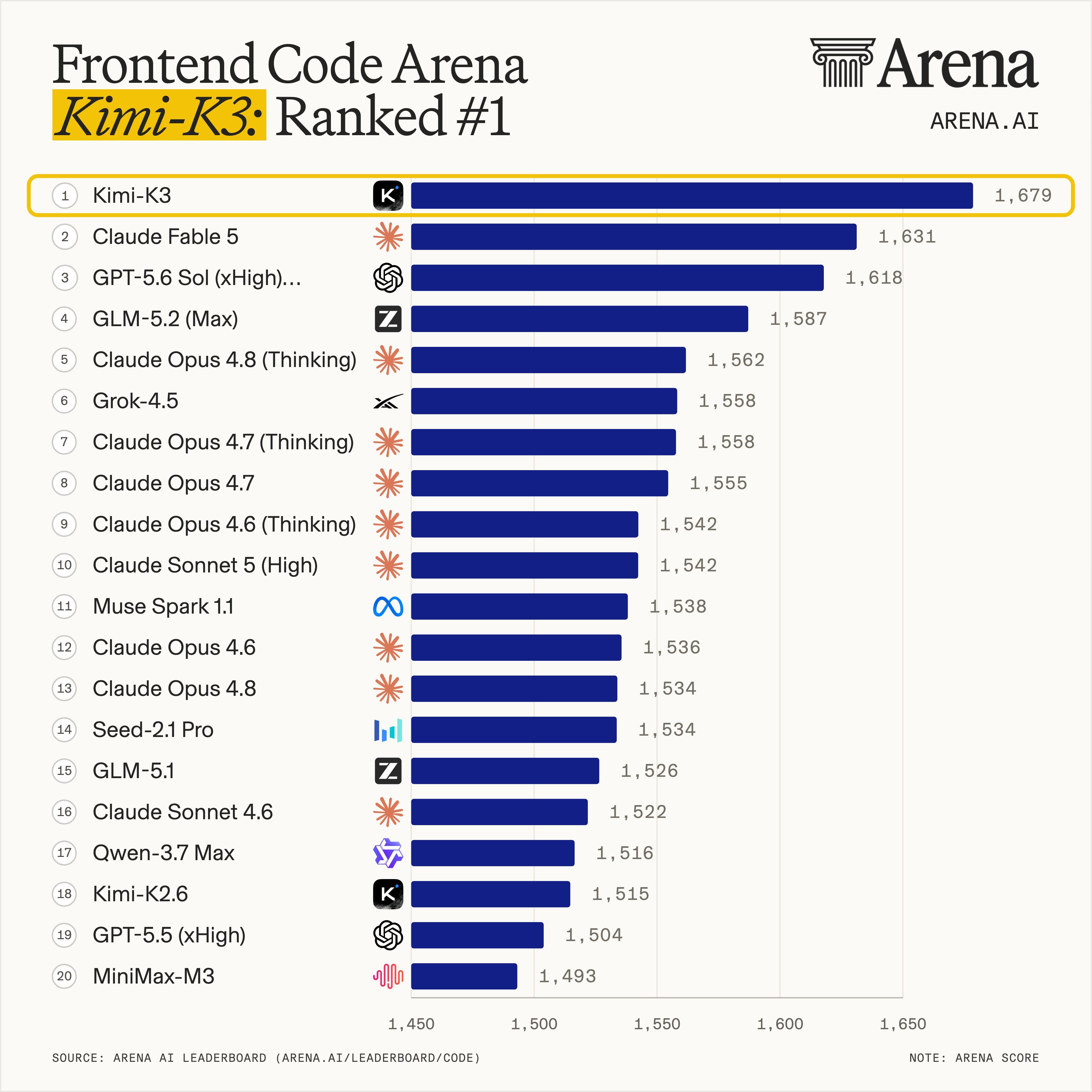 03-kimi-k3-frontend-arena.jpg