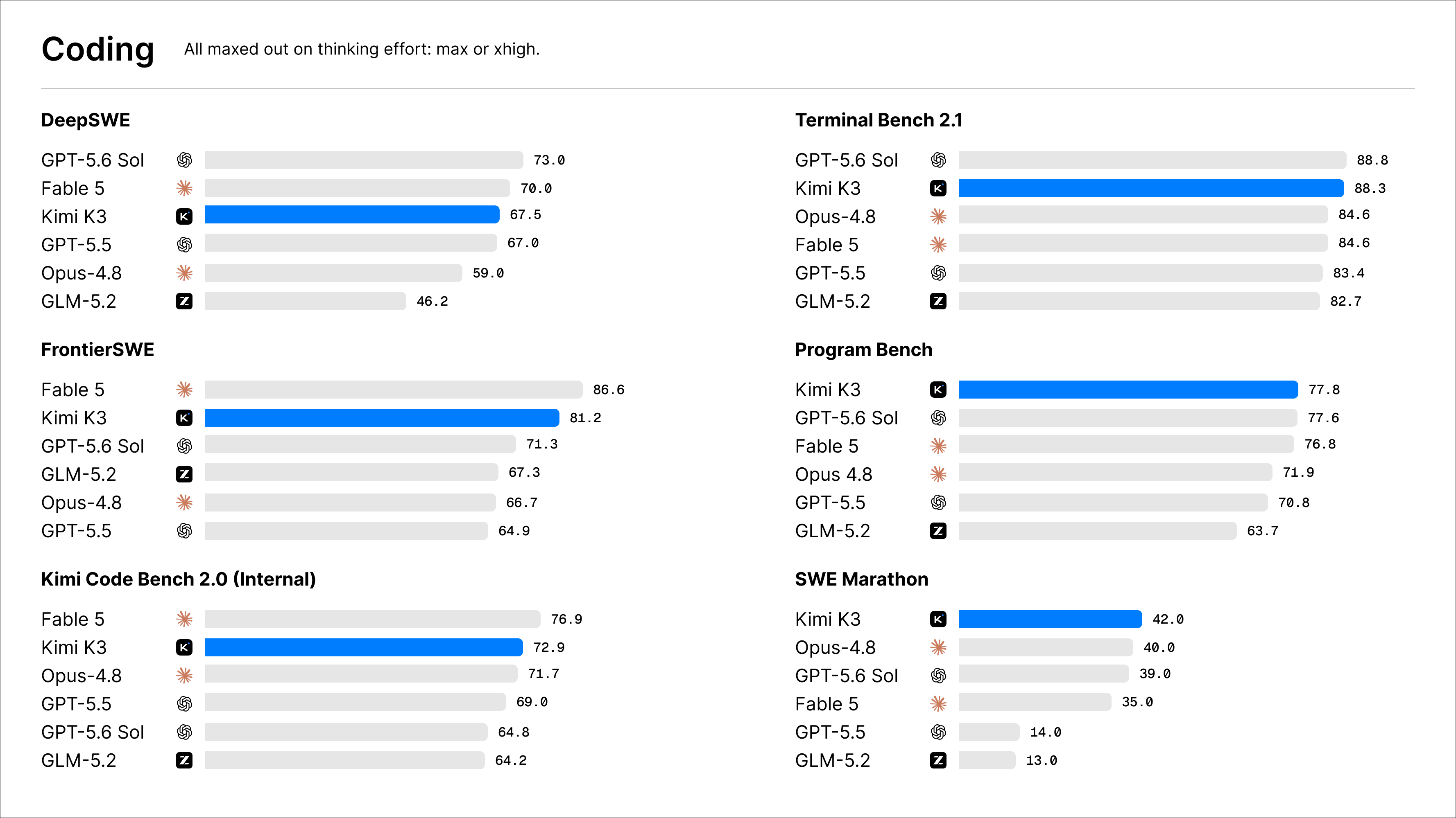 04-kimi-k3-coding-benchmarks.png